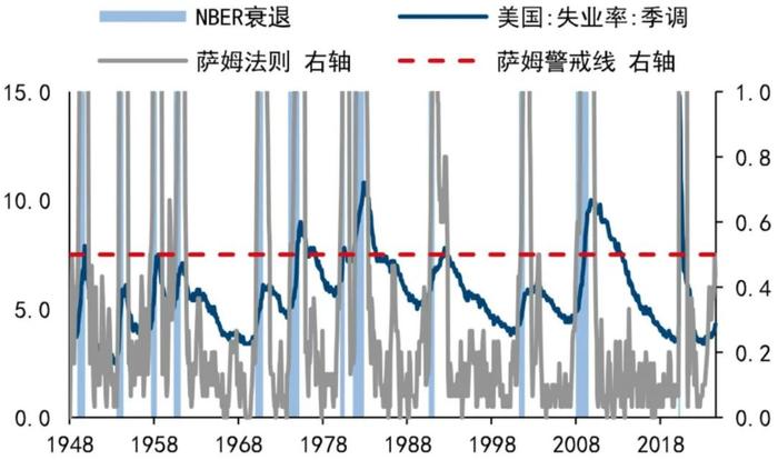 投资晚班车 | 美国衰退交易或触发？美元走势对A股有何影响？