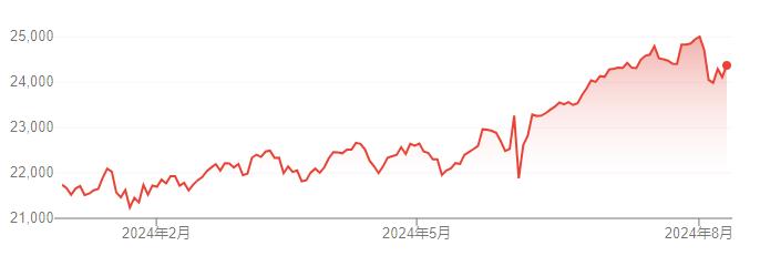 印度Q2半数财报不及预期？一个意想不到的原因：天太热了…