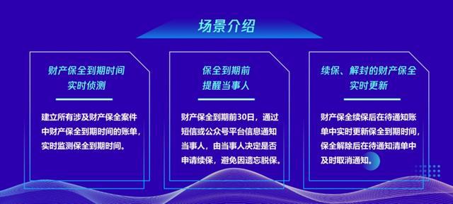 这条智能预警短信，帮助企业在合法经营中少走弯路