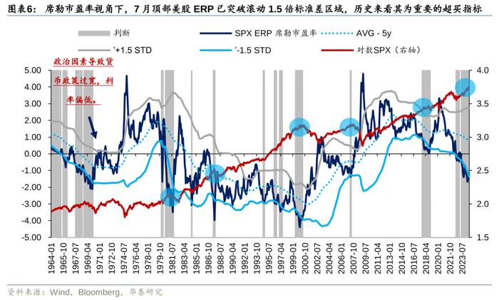 华泰策略：历史上美股核心资产泡沫是如何终结的？