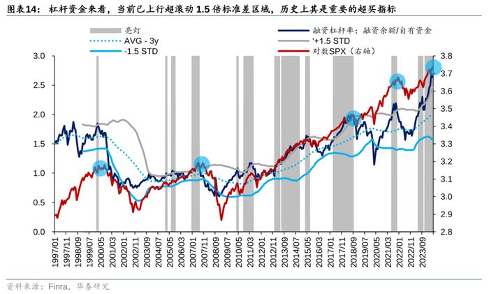 华泰策略：历史上美股核心资产泡沫是如何终结的？