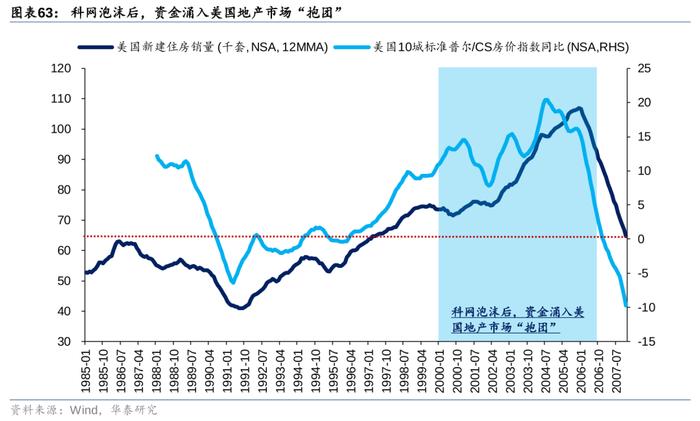 华泰策略：历史上美股核心资产泡沫是如何终结的？