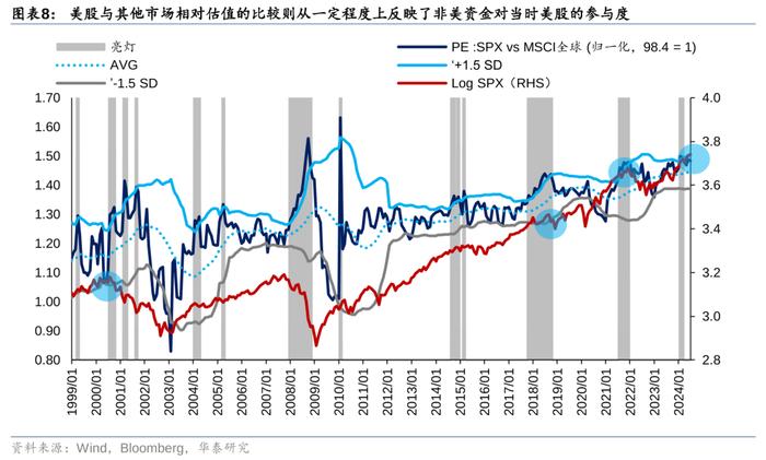 华泰策略：历史上美股核心资产泡沫是如何终结的？