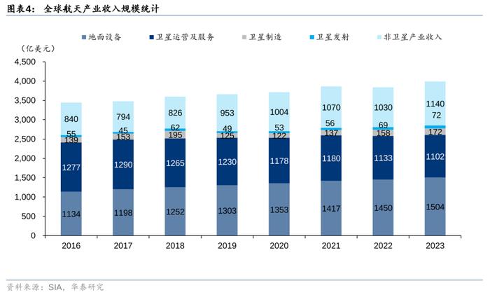 华泰 | 通信：“千帆”首发，卫星互联网步入实质建设期