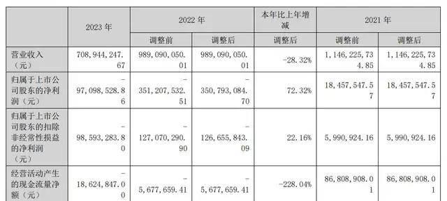 “毒奶”事件两年后，兰世立大战的李氏兄弟正在失去“麦趣尔”？