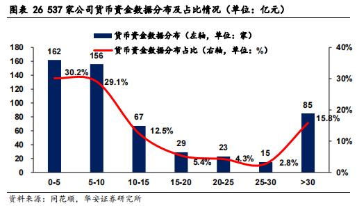 【华安证券·债券研究】策略报告：转债信用风险分析思路 ——转债策略精研