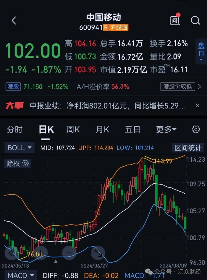 中国移动日赚4.4亿，用户突破10亿！营销套路曾遭诟病