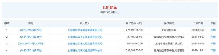 减持比例达1%！三木集团第二大股东被司法强制执行 深陷多项纠纷