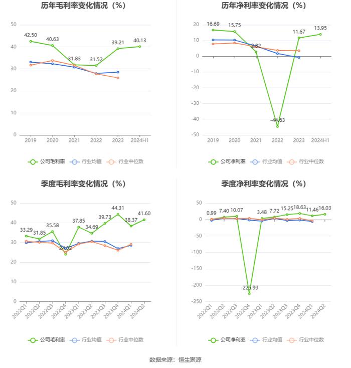 科远智慧：2024年上半年净利润1.1亿元 同比增长153.55%