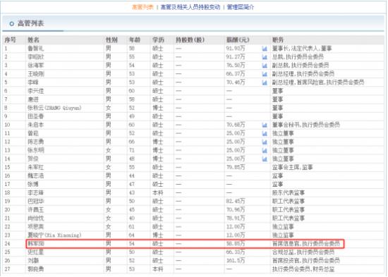 中原证券前不久连收数条警示单  首席信息官韩军阳薪酬58.85万