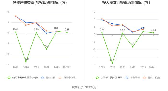 南宁百货：2024年上半年盈利241.88万元 同比扭亏