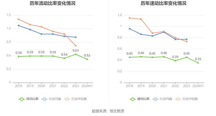 南宁百货：2024年上半年盈利241.88万元 同比扭亏