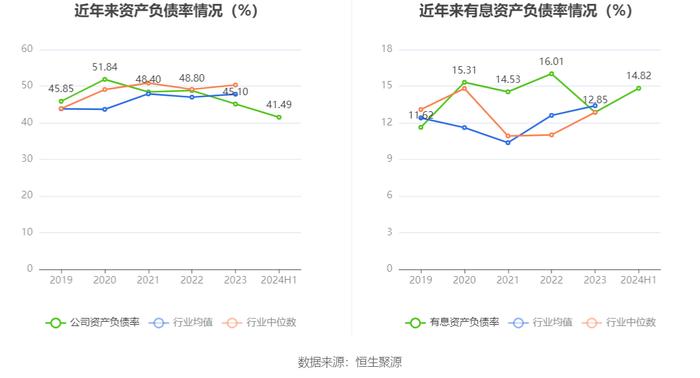 南宁百货：2024年上半年盈利241.88万元 同比扭亏