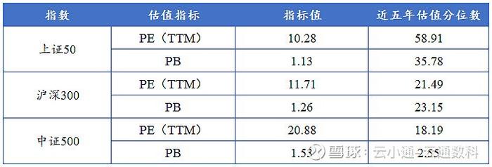 云升通达组合正式上线固收为主稳健增值