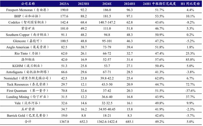 衰退交易阶段，看好黄金相对收益丨开源证券有色钢铁