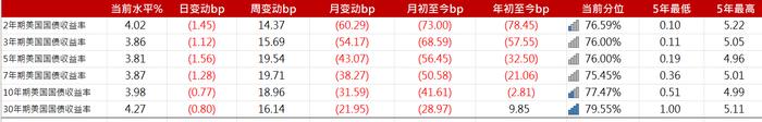 亚洲信用债每日盘点（8月9日）：中资美元债高收益市场整体较为稳定，仁恒上涨0.15pt，瑞安下跌0.3pt