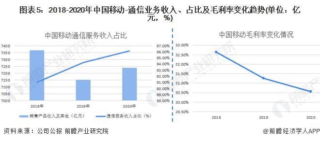 中国移动“赚钱能力”惊人，日赚4.4亿元！董事长杨杰：上半年收入增速放缓，大模型变现有五大路径【附中国移动企业发展情况】