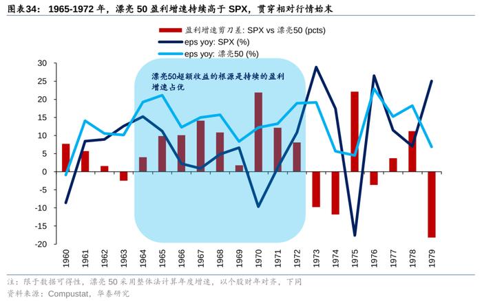 华泰策略：历史上美股核心资产泡沫是如何终结的？