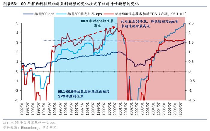 华泰策略：历史上美股核心资产泡沫是如何终结的？