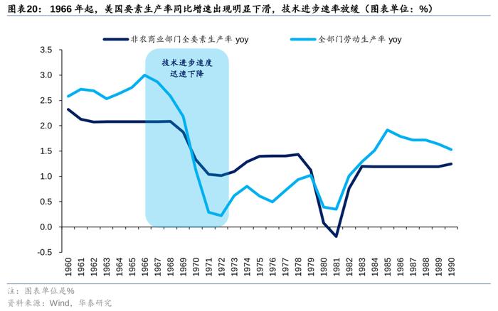 华泰策略：历史上美股核心资产泡沫是如何终结的？