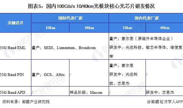 光芯片再次突破！清华大学研制出“太极-II”光训练芯片：首创全前向智能光计算训练架构【附光芯片行业现状分析】