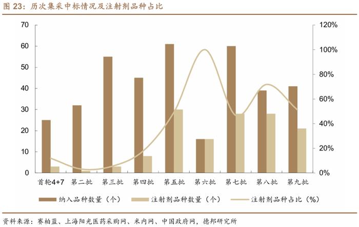 【德邦建材&医药|深度】山东药玻(600529.SH):药用包装材料老牌龙头,中硼硅药玻升级驱动新成长