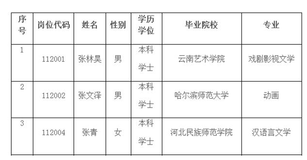 河北工人报社2024年公开招聘拟聘人员名单公示