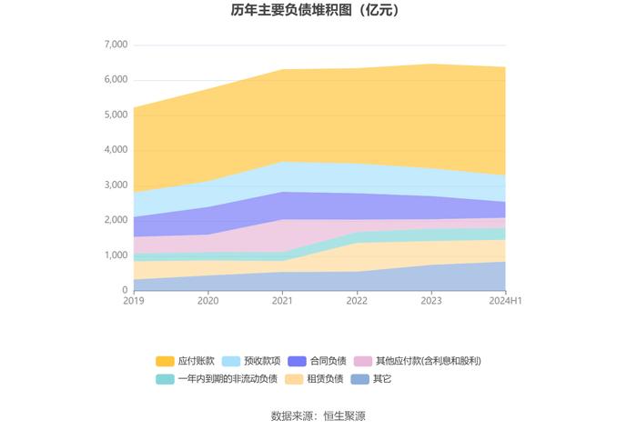 中国移动：2024年上半年净利润802亿元 同比增长5.29% 拟10派23.789元