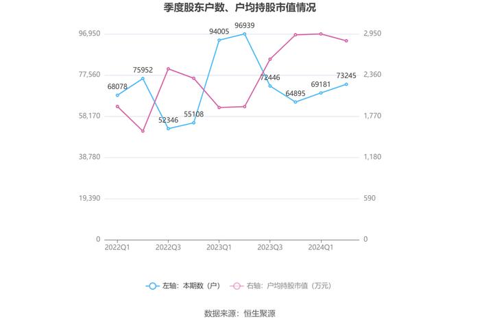 中国移动：2024年上半年净利润802亿元 同比增长5.29% 拟10派23.789元