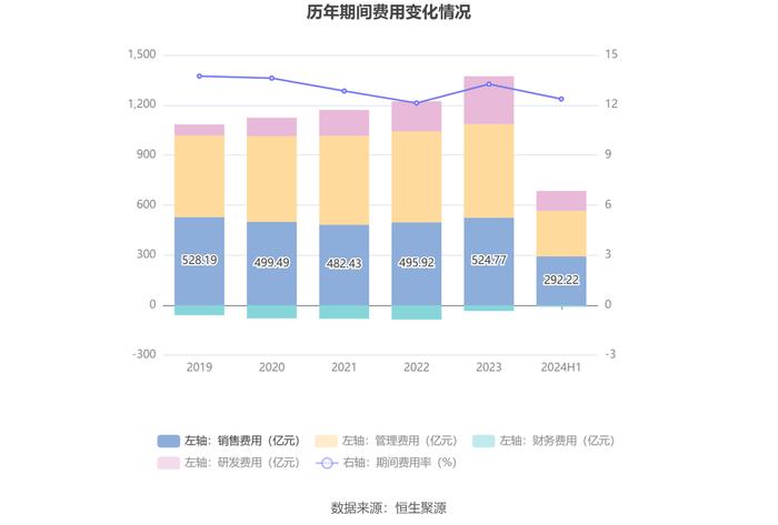 中国移动：2024年上半年净利润802亿元 同比增长5.29% 拟10派23.789元