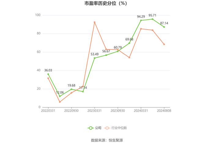 中国移动：2024年上半年净利润802亿元 同比增长5.29% 拟10派23.789元