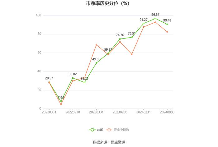 中国移动：2024年上半年净利润802亿元 同比增长5.29% 拟10派23.789元