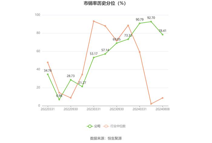 中国移动：2024年上半年净利润802亿元 同比增长5.29% 拟10派23.789元