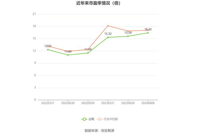 中国移动：2024年上半年净利润802亿元 同比增长5.29% 拟10派23.789元