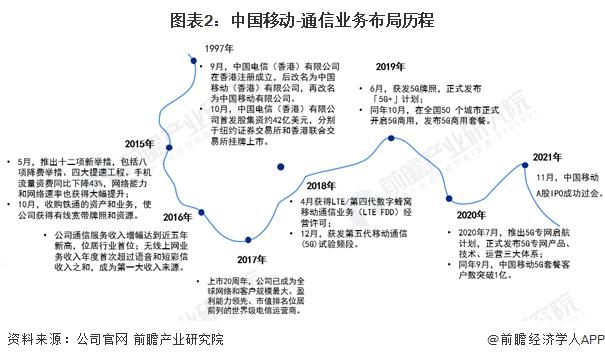 中国移动“赚钱能力”惊人，日赚4.4亿元！董事长杨杰：上半年收入增速放缓，大模型变现有五大路径【附中国移动企业发展情况】