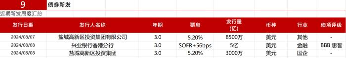 亚洲信用债每日盘点（8月9日）：中资美元债高收益市场整体较为稳定，仁恒上涨0.15pt，瑞安下跌0.3pt