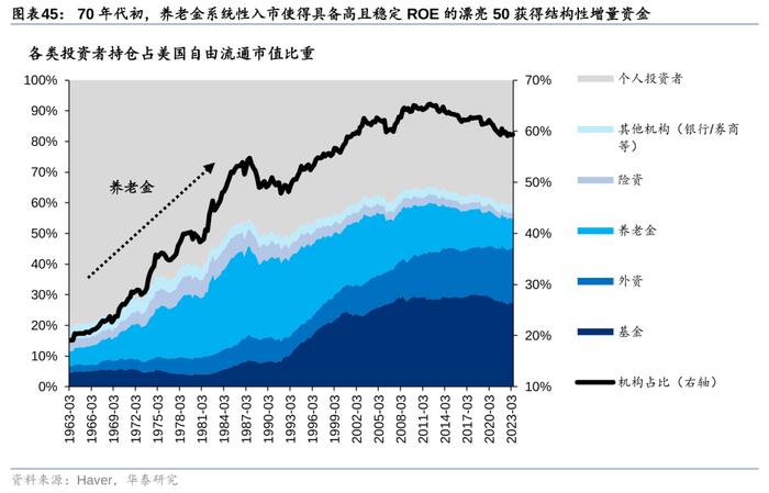 华泰策略：历史上美股核心资产泡沫是如何终结的？