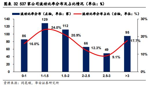 【华安证券·债券研究】策略报告：转债信用风险分析思路 ——转债策略精研