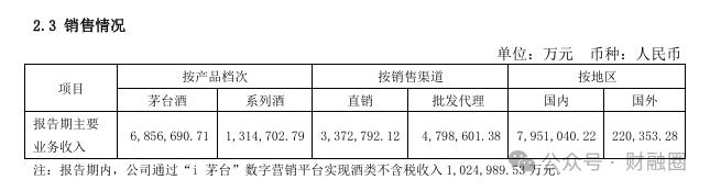 暴赚417亿元！贵州茅台现金分红规划出炉