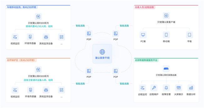 打造世界级国家公园，贝锐蒲公英助力自然保护区一体化生态感知监测