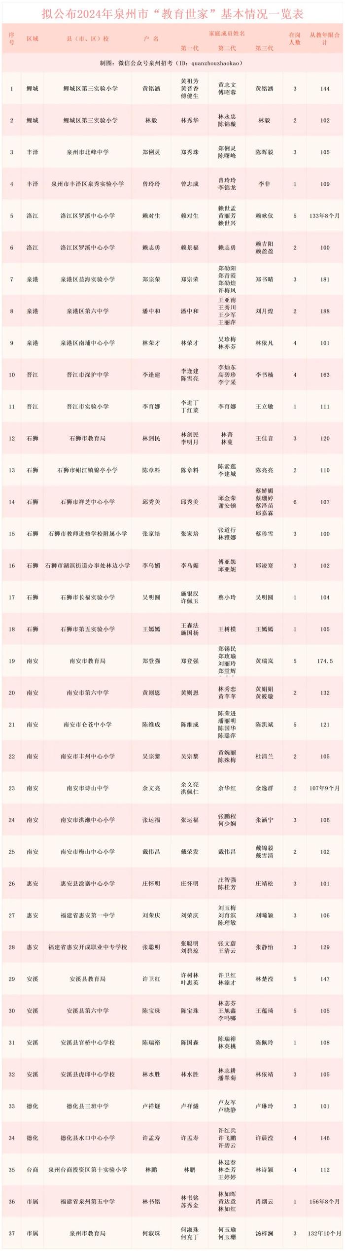 泉州市教育局最新公示