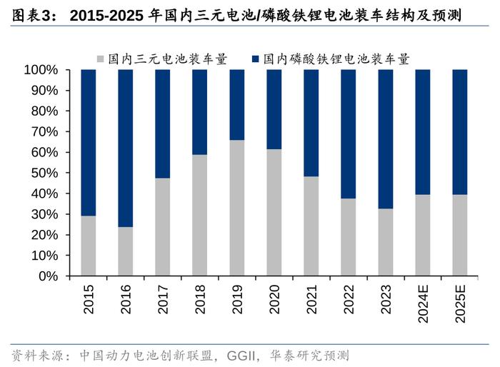 华泰 | 电新：如何看当前电池回收阶段及出海机遇？