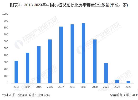 2024年中国机器视觉行业企业布局现状分析 已有企业开展前沿技术应用【组图】