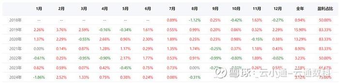 云升通达组合正式上线固收为主稳健增值