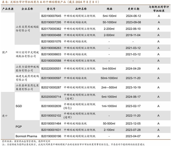 【德邦建材&医药|深度】山东药玻(600529.SH):药用包装材料老牌龙头,中硼硅药玻升级驱动新成长