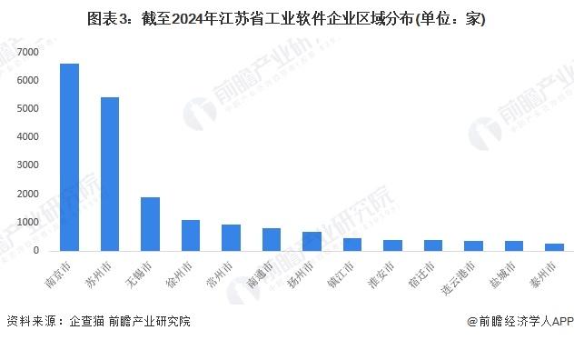 2024年江苏省工业软件行业发展现状分析 产业链收入达到3260亿元【组图】