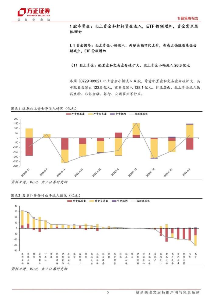 【方正策略】宏观流动性偏紧，微观流动性略有宽松 ——流动性跟踪（7月第5期）