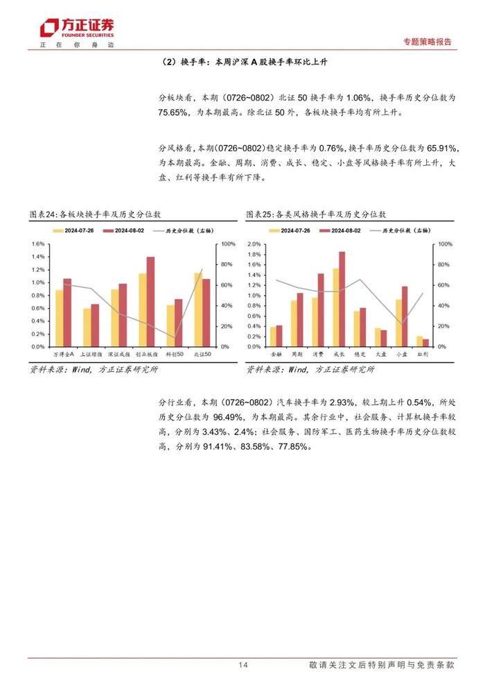 【方正策略】宏观流动性偏紧，微观流动性略有宽松 ——流动性跟踪（7月第5期）