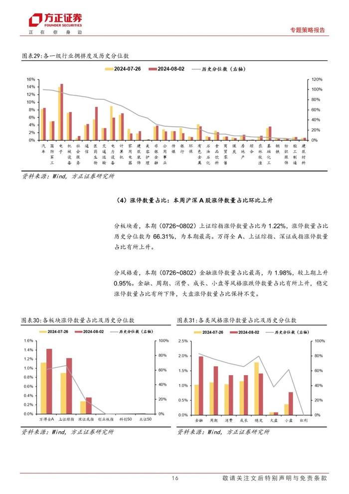 【方正策略】宏观流动性偏紧，微观流动性略有宽松 ——流动性跟踪（7月第5期）