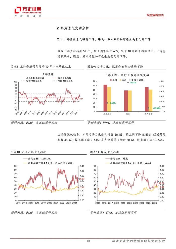 【方正策略】A股整体景气略有下降，可选消费和必需消费景气均改善——A股中观景气全景扫描（8月第1期）